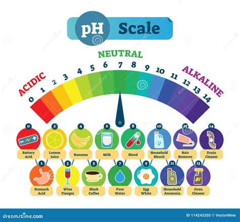 highest ph|highest ph substance.